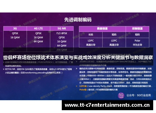 世俱杯赛场定位球战术体系演变与实战成效深度分析关键细节与数据洞察 世俱杯赛场定位球战术体系演变与实战成效深度分析关键细节与数据洞察
