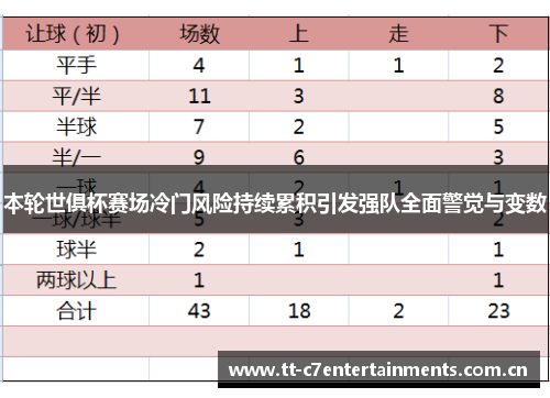 本轮世俱杯赛场冷门风险持续累积引发强队全面警觉与变数