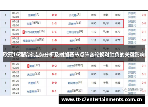 欧冠16强赔率走势分析及附加赛节点阵容轮换对胜负的关键影响 欧冠16强赔率走势分析及附加赛节点阵容轮换对胜负的关键影响